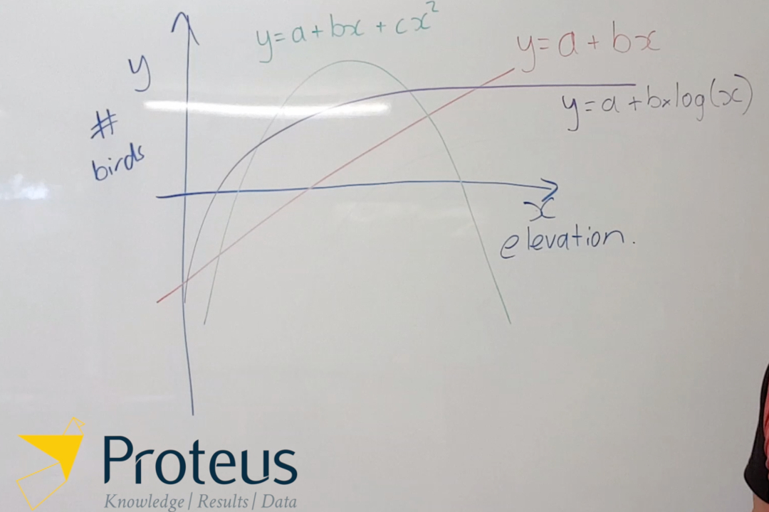 Considerations when using continuous-valued covariates